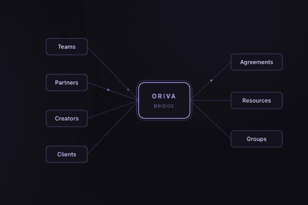 Autonomous Marketplace